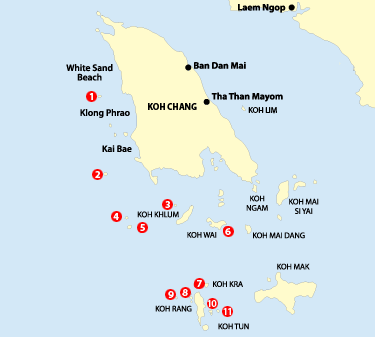 kart-kohchang